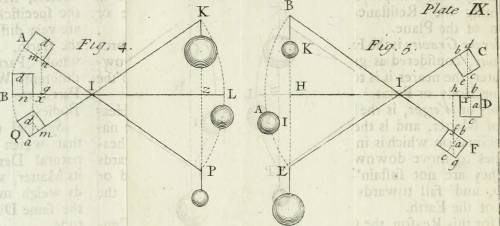 An illustration from The builder's dictionary, or, Gentleman and architect's companion : explaining not only the terms of art in all the several parts of architecture, but also containing the theory and practice of the various branches thereof ... : also necessary problems in arithmetic, geometry, mechanics, perspective, hydraulics, and other mathematical sciences : together with the quantities proportions, and prices of all kinds of materials used in building ..., 1734, leaf 457