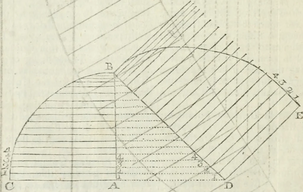 An illustration from The builder's dictionary, or, Gentleman and architect's companion : explaining not only the terms of art in all the several parts of architecture, but also containing the theory and practice of the various branches thereof ... : also necessary problems in arithmetic, geometry, mechanics, perspective, hydraulics, and other mathematical sciences : together with the quantities proportions, and prices of all kinds of materials used in building ..., 1734, leaf 467
