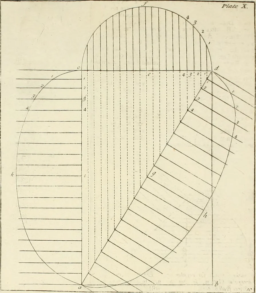 An illustration from The builder's dictionary, or, Gentleman and architect's companion : explaining not only the terms of art in all the several parts of architecture, but also containing the theory and practice of the various branches thereof ... : also necessary problems in arithmetic, geometry, mechanics, perspective, hydraulics, and other mathematical sciences : together with the quantities proportions, and prices of all kinds of materials used in building ..., 1734, leaf 469
