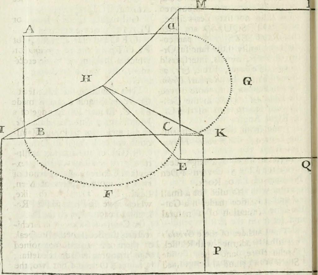An illustration from The builder's dictionary, or, Gentleman and architect's companion : explaining not only the terms of art in all the several parts of architecture, but also containing the theory and practice of the various branches thereof ... : also necessary problems in arithmetic, geometry, mechanics, perspective, hydraulics, and other mathematical sciences : together with the quantities proportions, and prices of all kinds of materials used in building ..., 1734, leaf 471