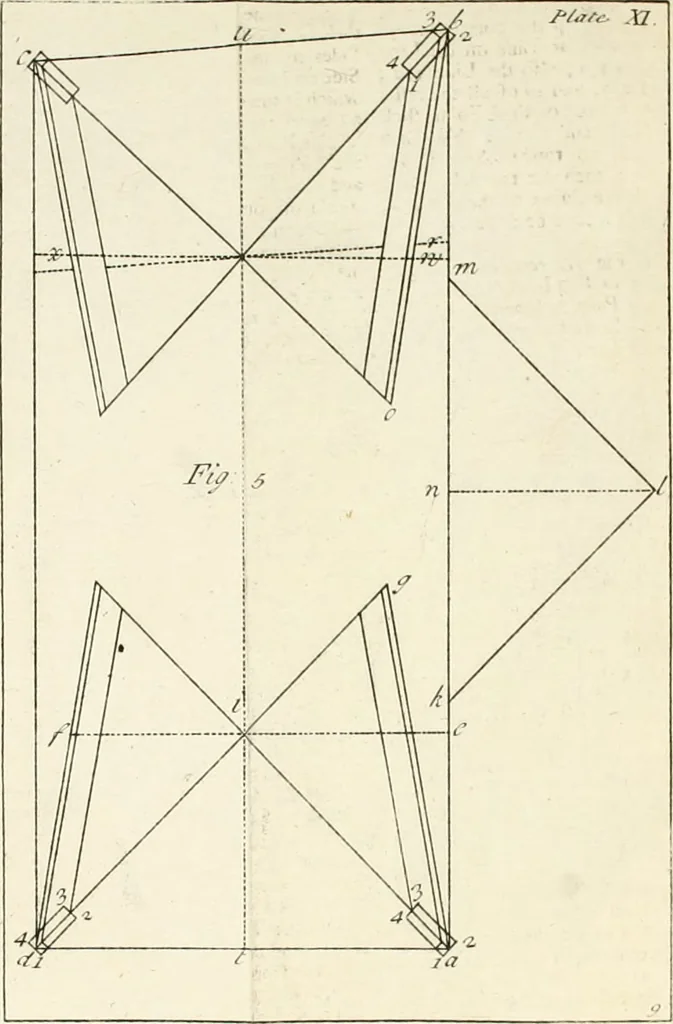 An illustration from The builder's dictionary, or, Gentleman and architect's companion : explaining not only the terms of art in all the several parts of architecture, but also containing the theory and practice of the various branches thereof ... : also necessary problems in arithmetic, geometry, mechanics, perspective, hydraulics, and other mathematical sciences : together with the quantities proportions, and prices of all kinds of materials used in building ..., 1734, leaf 487