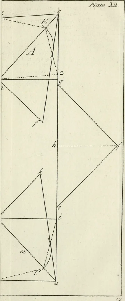 An illustration from The builder's dictionary, or, Gentleman and architect's companion : explaining not only the terms of art in all the several parts of architecture, but also containing the theory and practice of the various branches thereof ... : also necessary problems in arithmetic, geometry, mechanics, perspective, hydraulics, and other mathematical sciences : together with the quantities proportions, and prices of all kinds of materials used in building ..., 1734, leaf 490
