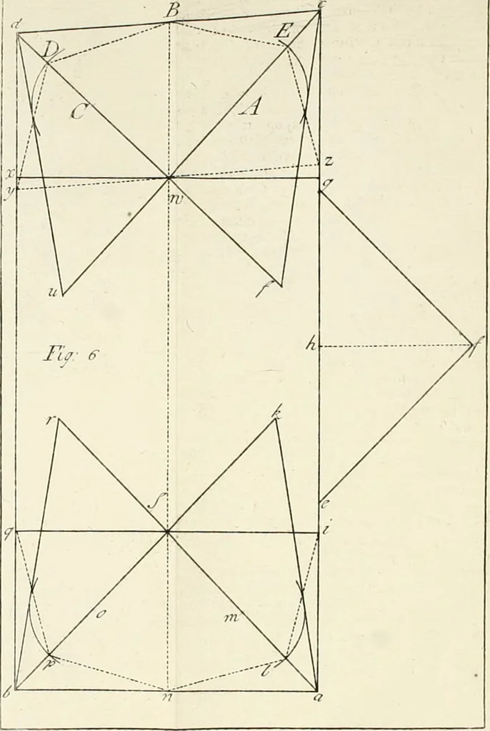 An illustration from The builder's dictionary, or, Gentleman and architect's companion : explaining not only the terms of art in all the several parts of architecture, but also containing the theory and practice of the various branches thereof ... : also necessary problems in arithmetic, geometry, mechanics, perspective, hydraulics, and other mathematical sciences : together with the quantities proportions, and prices of all kinds of materials used in building ..., 1734, leaf 491