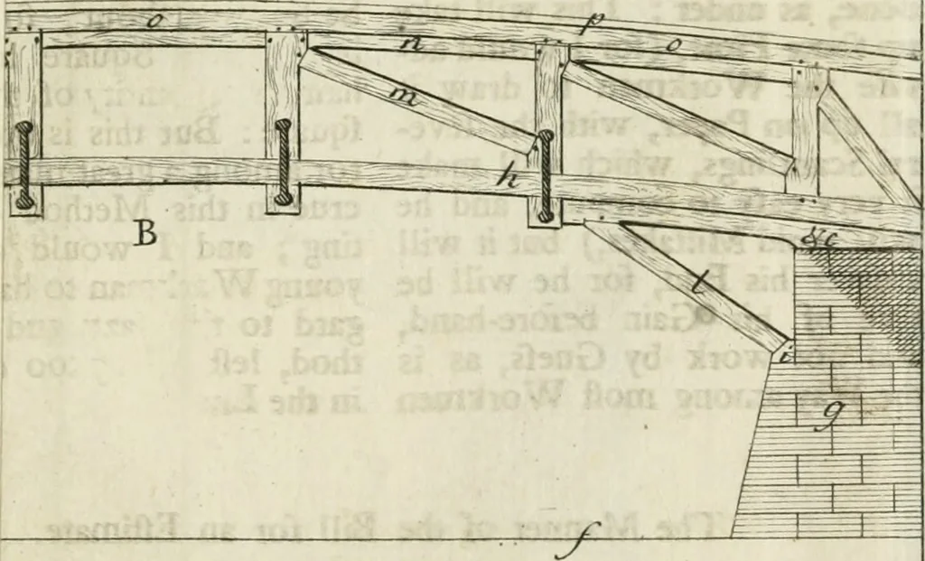 An illustration from The builder's dictionary, or, Gentleman and architect's companion : explaining not only the terms of art in all the several parts of architecture, but also containing the theory and practice of the various branches thereof ... : also necessary problems in arithmetic, geometry, mechanics, perspective, hydraulics, and other mathematical sciences : together with the quantities proportions, and prices of all kinds of materials used in building ..., 1734, leaf 522