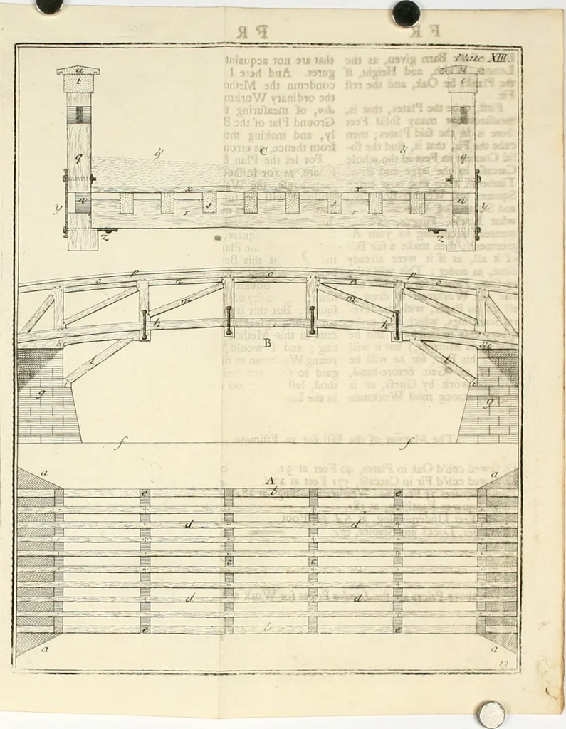 An illustration from The builder's dictionary, or, Gentleman and architect's companion : explaining not only the terms of art in all the several parts of architecture, but also containing the theory and practice of the various branches thereof ... : also necessary problems in arithmetic, geometry, mechanics, perspective, hydraulics, and other mathematical sciences : together with the quantities proportions, and prices of all kinds of materials used in building ..., 1734, leaf 523