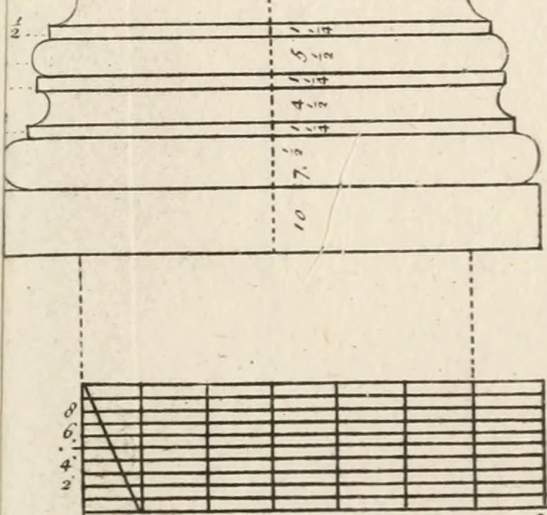An illustration from The builder's dictionary, or, Gentleman and architect's companion : explaining not only the terms of art in all the several parts of architecture, but also containing the theory and practice of the various branches thereof ... : also necessary problems in arithmetic, geometry, mechanics, perspective, hydraulics, and other mathematical sciences : together with the quantities proportions, and prices of all kinds of materials used in building ..., 1734, leaf 526