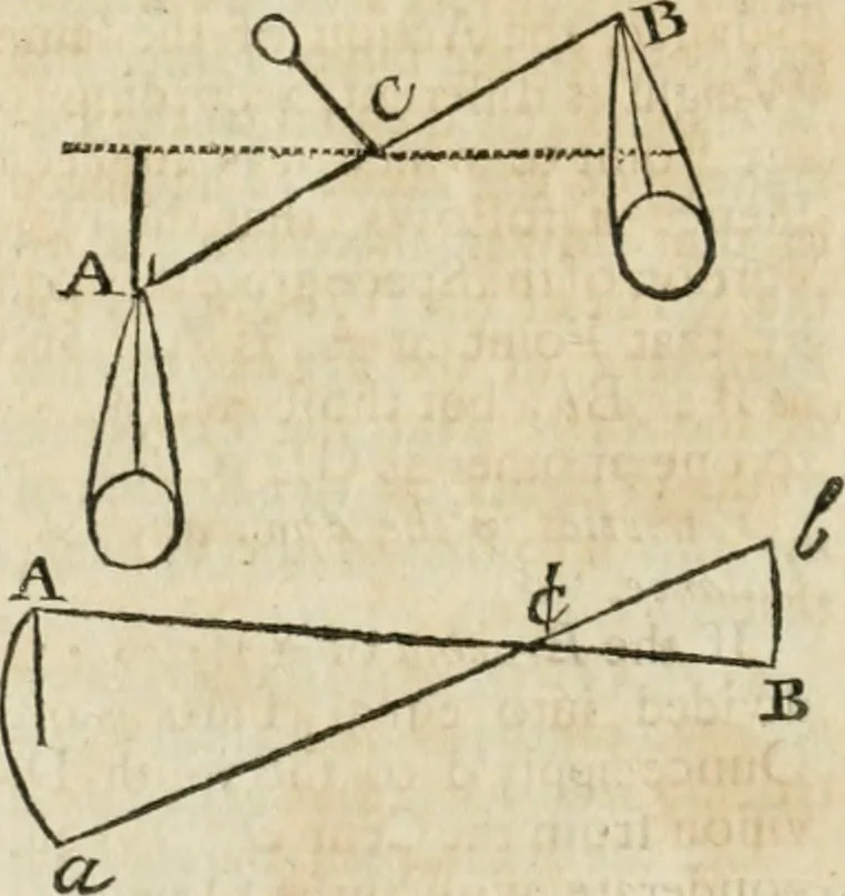 An illustration from The builder's dictionary, or, Gentleman and architect's companion : explaining not only the terms of art in all the several parts of architecture, but also containing the theory and practice of the various branches thereof ... : also necessary problems in arithmetic, geometry, mechanics, perspective, hydraulics, and other mathematical sciences : together with the quantities proportions, and prices of all kinds of materials used in building ..., 1734, leaf 63