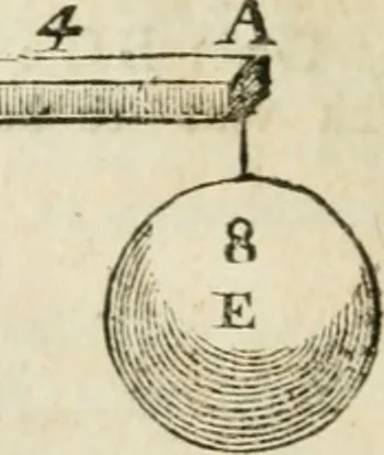 An illustration from The builder's dictionary, or, Gentleman and architect's companion : explaining not only the terms of art in all the several parts of architecture, but also containing the theory and practice of the various branches thereof ... : also necessary problems in arithmetic, geometry, mechanics, perspective, hydraulics, and other mathematical sciences : together with the quantities proportions, and prices of all kinds of materials used in building ..., 1734, leaf 67