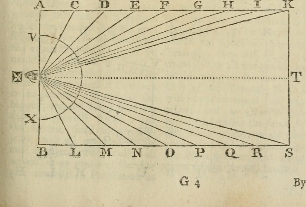 An illustration from The builder's dictionary, or, Gentleman and architect's companion : explaining not only the terms of art in all the several parts of architecture, but also containing the theory and practice of the various branches thereof ... : also necessary problems in arithmetic, geometry, mechanics, perspective, hydraulics, and other mathematical sciences : together with the quantities proportions, and prices of all kinds of materials used in building ..., 1734, leaf 108