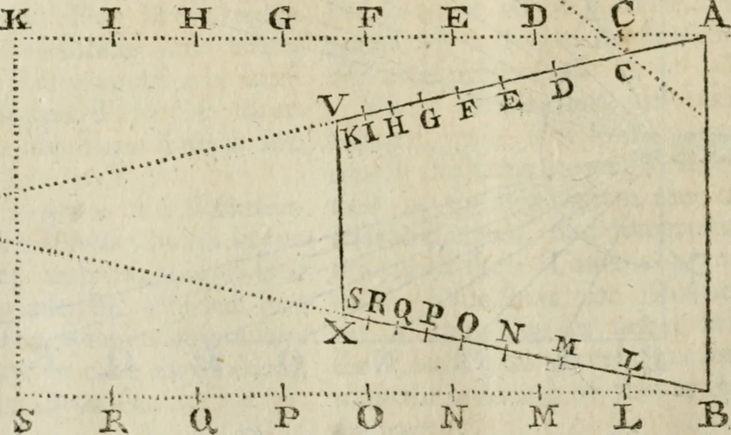 An illustration from The builder's dictionary, or, Gentleman and architect's companion : explaining not only the terms of art in all the several parts of architecture, but also containing the theory and practice of the various branches thereof ... : also necessary problems in arithmetic, geometry, mechanics, perspective, hydraulics, and other mathematical sciences : together with the quantities proportions, and prices of all kinds of materials used in building ..., 1734, leaf 109