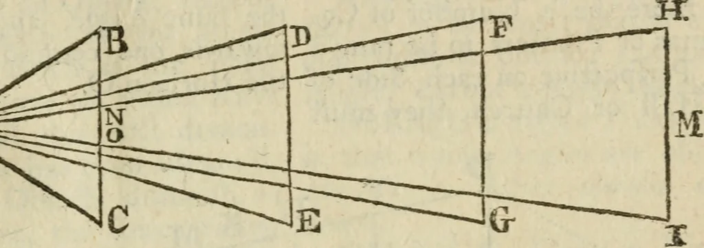 An illustration from The builder's dictionary, or, Gentleman and architect's companion : explaining not only the terms of art in all the several parts of architecture, but also containing the theory and practice of the various branches thereof ... : also necessary problems in arithmetic, geometry, mechanics, perspective, hydraulics, and other mathematical sciences : together with the quantities proportions, and prices of all kinds of materials used in building ..., 1734, leaf 110