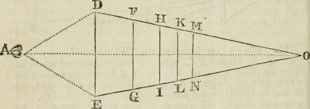 An illustration from The builder's dictionary, or, Gentleman and architect's companion : explaining not only the terms of art in all the several parts of architecture, but also containing the theory and practice of the various branches thereof ... : also necessary problems in arithmetic, geometry, mechanics, perspective, hydraulics, and other mathematical sciences : together with the quantities proportions, and prices of all kinds of materials used in building ..., 1734, leaf 111