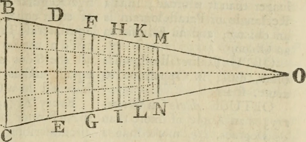 An illustration from The builder's dictionary, or, Gentleman and architect's companion : explaining not only the terms of art in all the several parts of architecture, but also containing the theory and practice of the various branches thereof ... : also necessary problems in arithmetic, geometry, mechanics, perspective, hydraulics, and other mathematical sciences : together with the quantities proportions, and prices of all kinds of materials used in building ..., 1734, leaf 112
