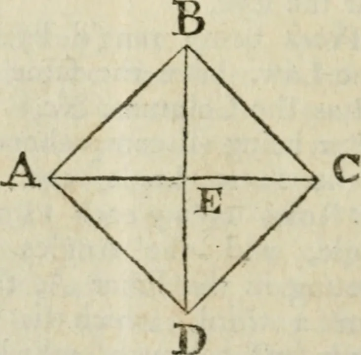 An illustration from The builder's dictionary, or, Gentleman and architect's companion : explaining not only the terms of art in all the several parts of architecture, but also containing the theory and practice of the various branches thereof ... : also necessary problems in arithmetic, geometry, mechanics, perspective, hydraulics, and other mathematical sciences : together with the quantities proportions, and prices of all kinds of materials used in building ..., 1734, leaf 113