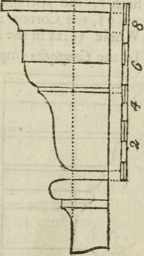 An illustration from The builder's dictionary, or, Gentleman and architect's companion : explaining not only the terms of art in all the several parts of architecture, but also containing the theory and practice of the various branches thereof ... : also necessary problems in arithmetic, geometry, mechanics, perspective, hydraulics, and other mathematical sciences : together with the quantities proportions, and prices of all kinds of materials used in building ..., 1734, leaf 12