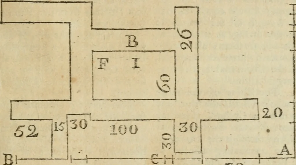 An illustration from The builder's dictionary, or, Gentleman and architect's companion : explaining not only the terms of art in all the several parts of architecture, but also containing the theory and practice of the various branches thereof ... : also necessary problems in arithmetic, geometry, mechanics, perspective, hydraulics, and other mathematical sciences : together with the quantities proportions, and prices of all kinds of materials used in building ..., 1734, leaf 128