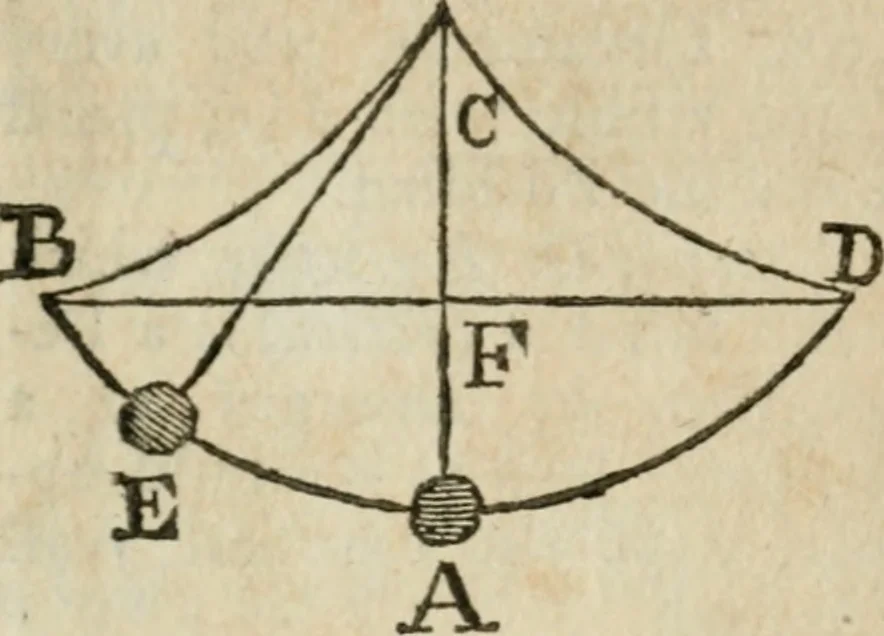 An illustration from The builder's dictionary, or, Gentleman and architect's companion : explaining not only the terms of art in all the several parts of architecture, but also containing the theory and practice of the various branches thereof ... : also necessary problems in arithmetic, geometry, mechanics, perspective, hydraulics, and other mathematical sciences : together with the quantities proportions, and prices of all kinds of materials used in building ..., 1734, leaf 129