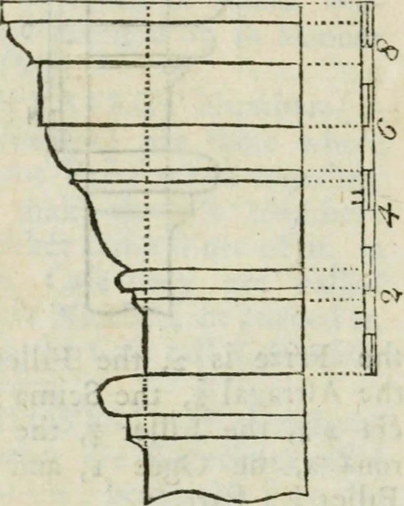 An illustration from The builder's dictionary, or, Gentleman and architect's companion : explaining not only the terms of art in all the several parts of architecture, but also containing the theory and practice of the various branches thereof ... : also necessary problems in arithmetic, geometry, mechanics, perspective, hydraulics, and other mathematical sciences : together with the quantities proportions, and prices of all kinds of materials used in building ..., 1734, leaf 13