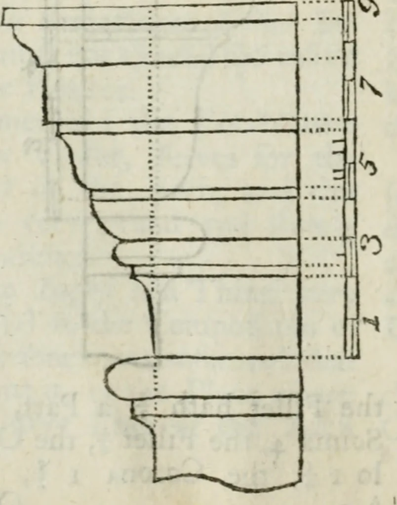 An illustration from The builder's dictionary, or, Gentleman and architect's companion : explaining not only the terms of art in all the several parts of architecture, but also containing the theory and practice of the various branches thereof ... : also necessary problems in arithmetic, geometry, mechanics, perspective, hydraulics, and other mathematical sciences : together with the quantities proportions, and prices of all kinds of materials used in building ..., 1734, leaf 13