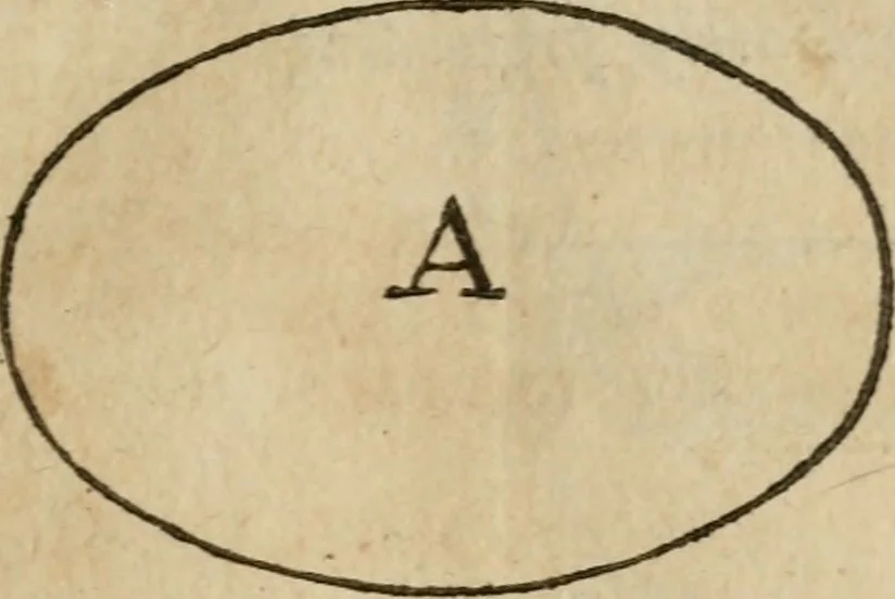 An illustration from The builder's dictionary, or, Gentleman and architect's companion : explaining not only the terms of art in all the several parts of architecture, but also containing the theory and practice of the various branches thereof ... : also necessary problems in arithmetic, geometry, mechanics, perspective, hydraulics, and other mathematical sciences : together with the quantities proportions, and prices of all kinds of materials used in building ..., 1734, leaf 130