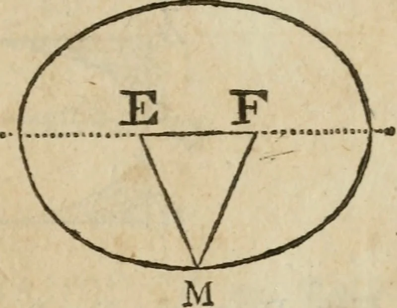 An illustration from The builder's dictionary, or, Gentleman and architect's companion : explaining not only the terms of art in all the several parts of architecture, but also containing the theory and practice of the various branches thereof ... : also necessary problems in arithmetic, geometry, mechanics, perspective, hydraulics, and other mathematical sciences : together with the quantities proportions, and prices of all kinds of materials used in building ..., 1734, leaf 130