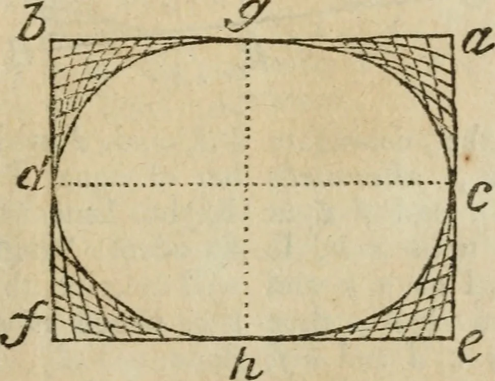 An illustration from The builder's dictionary, or, Gentleman and architect's companion : explaining not only the terms of art in all the several parts of architecture, but also containing the theory and practice of the various branches thereof ... : also necessary problems in arithmetic, geometry, mechanics, perspective, hydraulics, and other mathematical sciences : together with the quantities proportions, and prices of all kinds of materials used in building ..., 1734, leaf 130