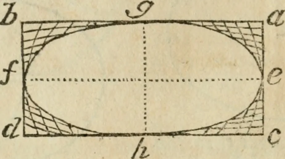 An illustration from The builder's dictionary, or, Gentleman and architect's companion : explaining not only the terms of art in all the several parts of architecture, but also containing the theory and practice of the various branches thereof ... : also necessary problems in arithmetic, geometry, mechanics, perspective, hydraulics, and other mathematical sciences : together with the quantities proportions, and prices of all kinds of materials used in building ..., 1734, leaf 131
