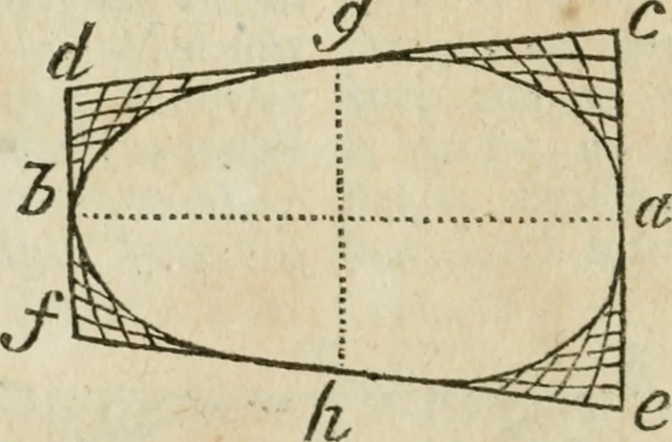 An illustration from The builder's dictionary, or, Gentleman and architect's companion : explaining not only the terms of art in all the several parts of architecture, but also containing the theory and practice of the various branches thereof ... : also necessary problems in arithmetic, geometry, mechanics, perspective, hydraulics, and other mathematical sciences : together with the quantities proportions, and prices of all kinds of materials used in building ..., 1734, leaf 131