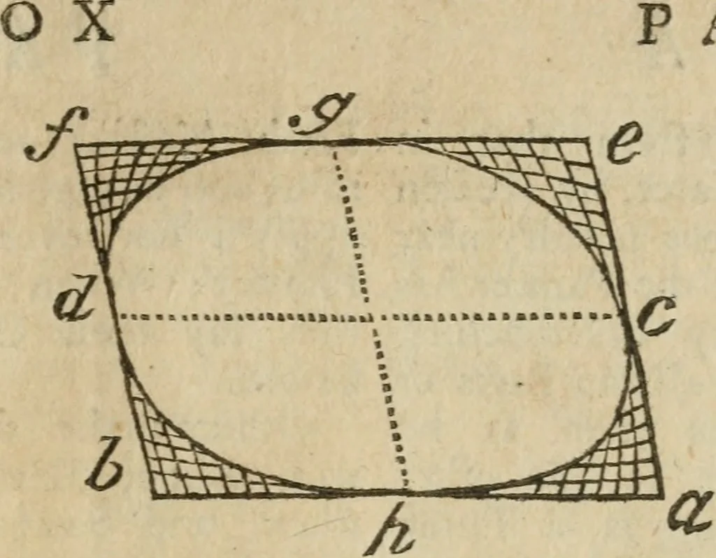 An illustration from The builder's dictionary, or, Gentleman and architect's companion : explaining not only the terms of art in all the several parts of architecture, but also containing the theory and practice of the various branches thereof ... : also necessary problems in arithmetic, geometry, mechanics, perspective, hydraulics, and other mathematical sciences : together with the quantities proportions, and prices of all kinds of materials used in building ..., 1734, leaf 132