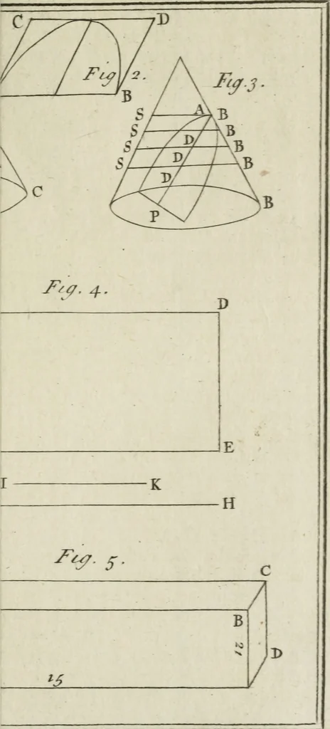 An illustration from The builder's dictionary, or, Gentleman and architect's companion : explaining not only the terms of art in all the several parts of architecture, but also containing the theory and practice of the various branches thereof ... : also necessary problems in arithmetic, geometry, mechanics, perspective, hydraulics, and other mathematical sciences : together with the quantities proportions, and prices of all kinds of materials used in building ..., 1734, leaf 142