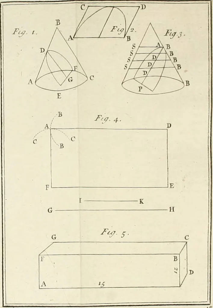 An illustration from The builder's dictionary, or, Gentleman and architect's companion : explaining not only the terms of art in all the several parts of architecture, but also containing the theory and practice of the various branches thereof ... : also necessary problems in arithmetic, geometry, mechanics, perspective, hydraulics, and other mathematical sciences : together with the quantities proportions, and prices of all kinds of materials used in building ..., 1734, leaf 143
