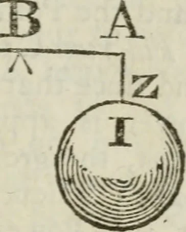 An illustration from The builder's dictionary, or, Gentleman and architect's companion : explaining not only the terms of art in all the several parts of architecture, but also containing the theory and practice of the various branches thereof ... : also necessary problems in arithmetic, geometry, mechanics, perspective, hydraulics, and other mathematical sciences : together with the quantities proportions, and prices of all kinds of materials used in building ..., 1734, leaf 188