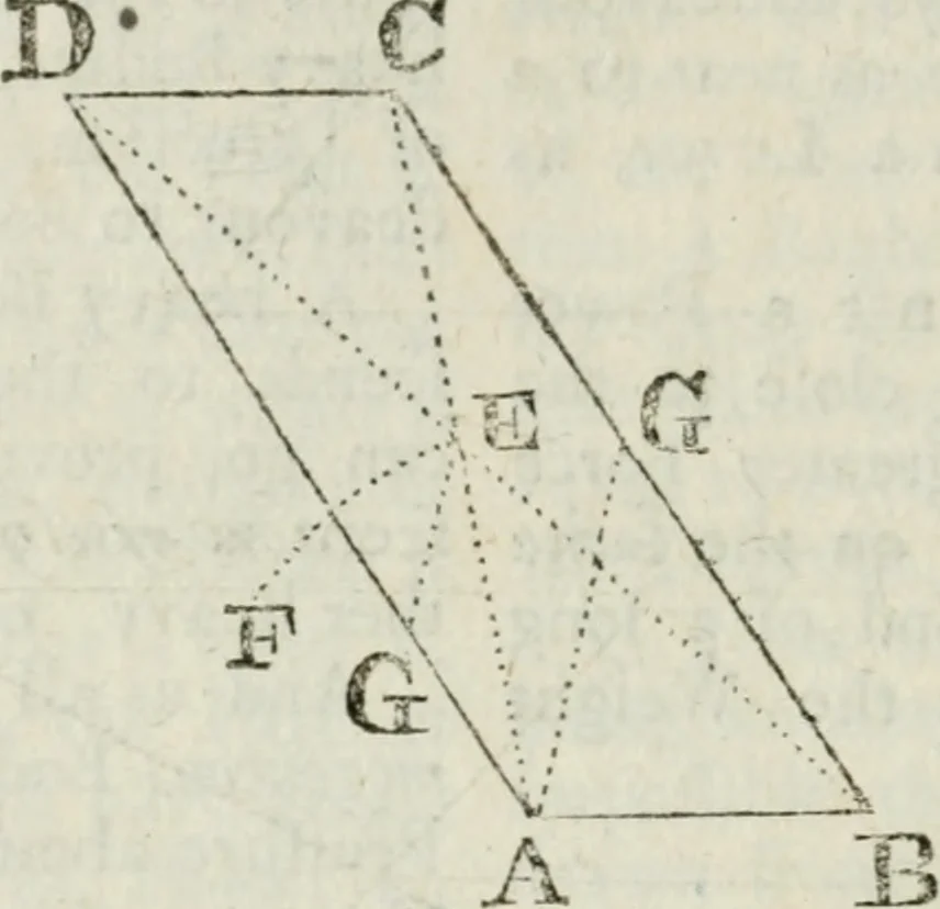 An illustration from The builder's dictionary, or, Gentleman and architect's companion : explaining not only the terms of art in all the several parts of architecture, but also containing the theory and practice of the various branches thereof ... : also necessary problems in arithmetic, geometry, mechanics, perspective, hydraulics, and other mathematical sciences : together with the quantities proportions, and prices of all kinds of materials used in building ..., 1734, leaf 191