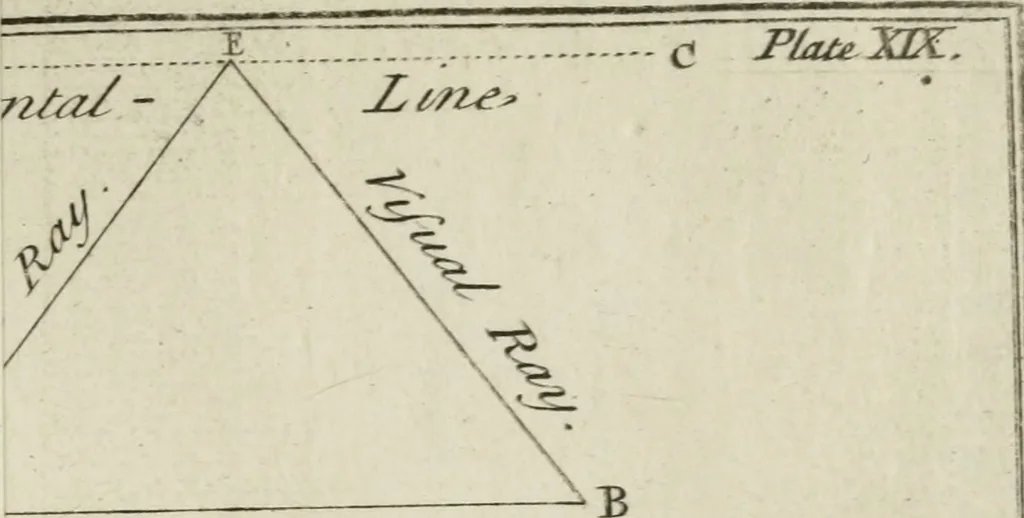 An illustration from The builder's dictionary, or, Gentleman and architect's companion : explaining not only the terms of art in all the several parts of architecture, but also containing the theory and practice of the various branches thereof ... : also necessary problems in arithmetic, geometry, mechanics, perspective, hydraulics, and other mathematical sciences : together with the quantities proportions, and prices of all kinds of materials used in building ..., 1734, leaf 192