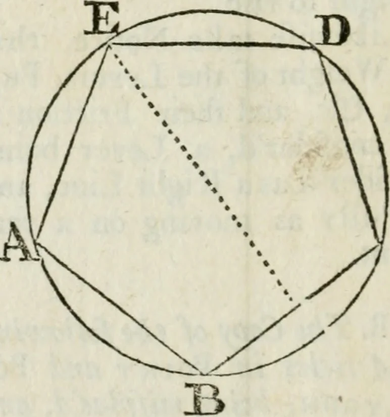 An illustration from The builder's dictionary, or, Gentleman and architect's companion : explaining not only the terms of art in all the several parts of architecture, but also containing the theory and practice of the various branches thereof ... : also necessary problems in arithmetic, geometry, mechanics, perspective, hydraulics, and other mathematical sciences : together with the quantities proportions, and prices of all kinds of materials used in building ..., 1734, leaf 195