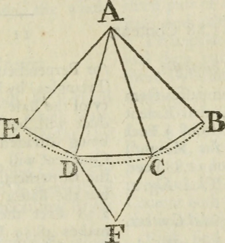 An illustration from The builder's dictionary, or, Gentleman and architect's companion : explaining not only the terms of art in all the several parts of architecture, but also containing the theory and practice of the various branches thereof ... : also necessary problems in arithmetic, geometry, mechanics, perspective, hydraulics, and other mathematical sciences : together with the quantities proportions, and prices of all kinds of materials used in building ..., 1734, leaf 212