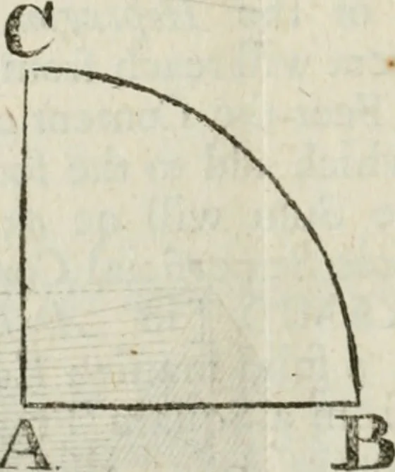An illustration from The builder's dictionary, or, Gentleman and architect's companion : explaining not only the terms of art in all the several parts of architecture, but also containing the theory and practice of the various branches thereof ... : also necessary problems in arithmetic, geometry, mechanics, perspective, hydraulics, and other mathematical sciences : together with the quantities proportions, and prices of all kinds of materials used in building ..., 1734, leaf 219