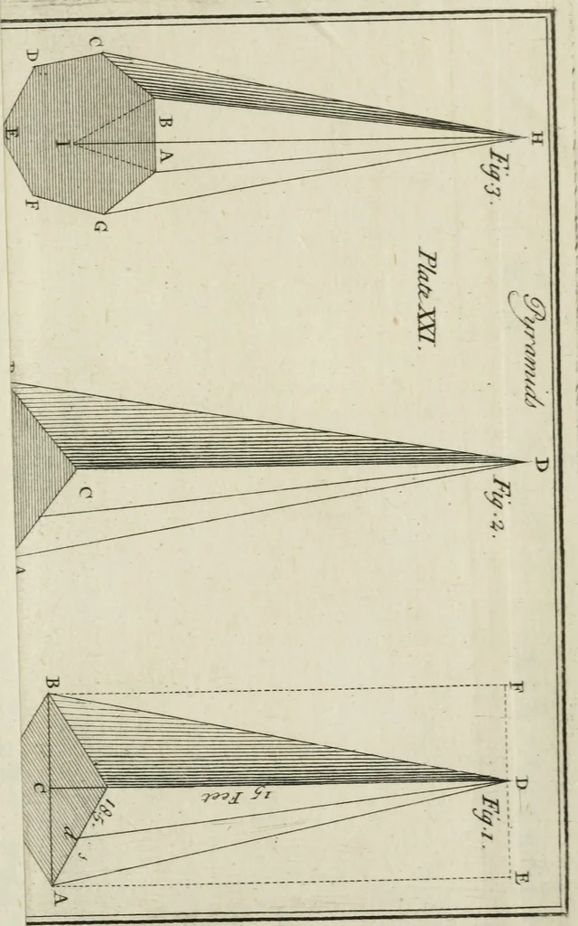 An illustration from The builder's dictionary, or, Gentleman and architect's companion : explaining not only the terms of art in all the several parts of architecture, but also containing the theory and practice of the various branches thereof ... : also necessary problems in arithmetic, geometry, mechanics, perspective, hydraulics, and other mathematical sciences : together with the quantities proportions, and prices of all kinds of materials used in building ..., 1734, leaf 220