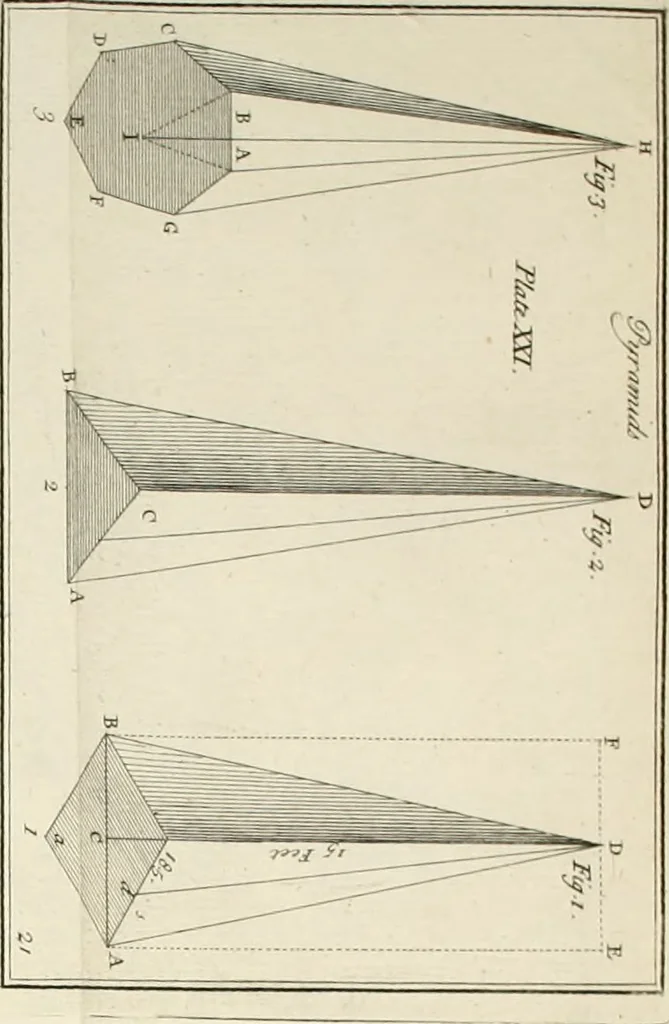 An illustration from The builder's dictionary, or, Gentleman and architect's companion : explaining not only the terms of art in all the several parts of architecture, but also containing the theory and practice of the various branches thereof ... : also necessary problems in arithmetic, geometry, mechanics, perspective, hydraulics, and other mathematical sciences : together with the quantities proportions, and prices of all kinds of materials used in building ..., 1734, leaf 221