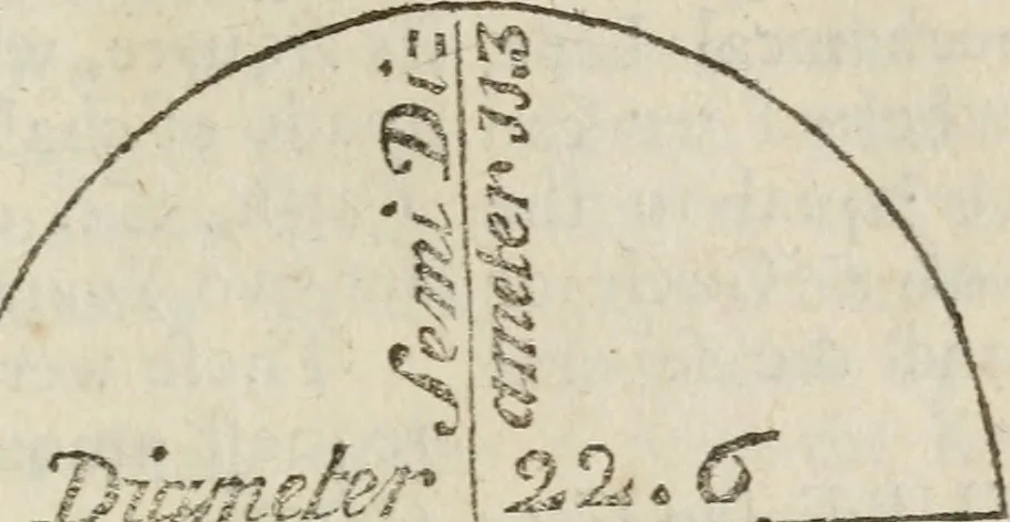 An illustration from The builder's dictionary, or, Gentleman and architect's companion : explaining not only the terms of art in all the several parts of architecture, but also containing the theory and practice of the various branches thereof ... : also necessary problems in arithmetic, geometry, mechanics, perspective, hydraulics, and other mathematical sciences : together with the quantities proportions, and prices of all kinds of materials used in building ..., 1734, leaf 222