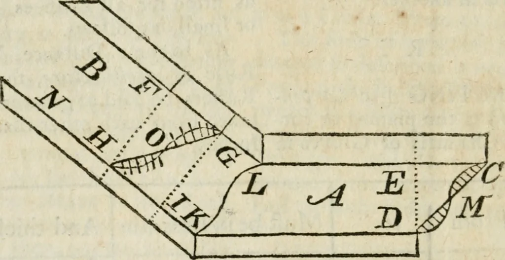 An illustration from The builder's dictionary, or, Gentleman and architect's companion : explaining not only the terms of art in all the several parts of architecture, but also containing the theory and practice of the various branches thereof ... : also necessary problems in arithmetic, geometry, mechanics, perspective, hydraulics, and other mathematical sciences : together with the quantities proportions, and prices of all kinds of materials used in building ..., 1734, leaf 227