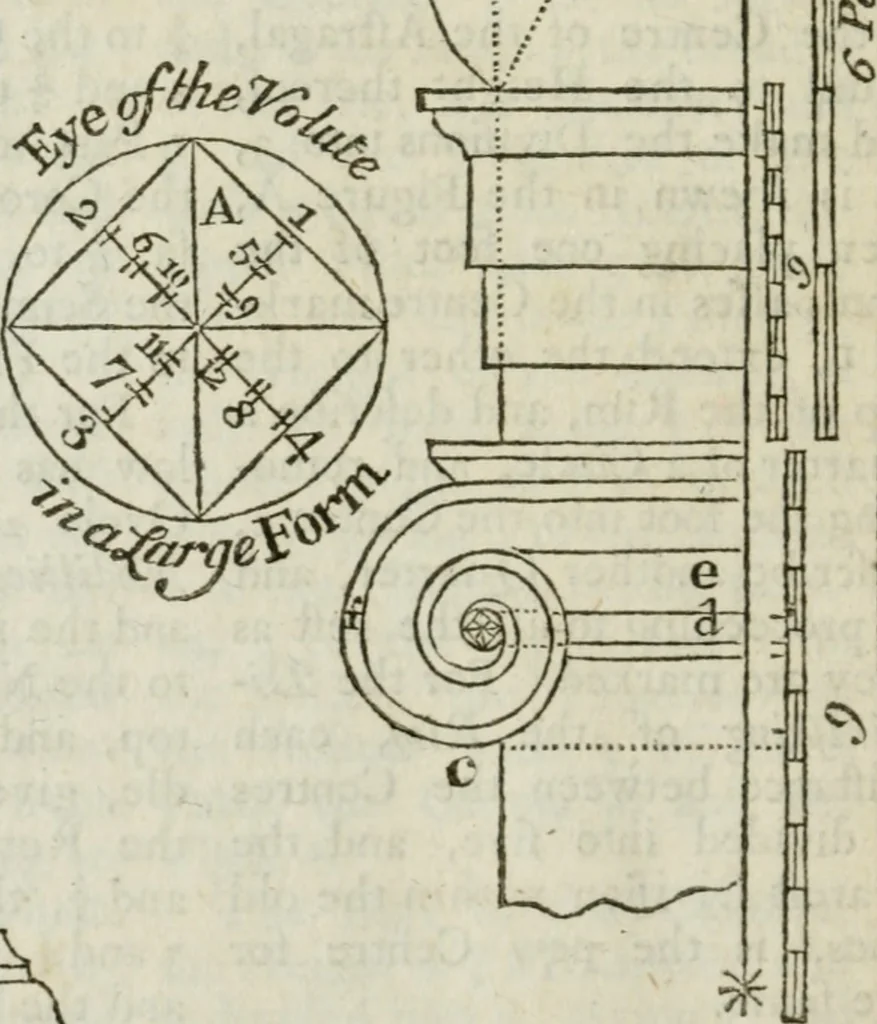 An illustration from The builder's dictionary, or, Gentleman and architect's companion : explaining not only the terms of art in all the several parts of architecture, but also containing the theory and practice of the various branches thereof ... : also necessary problems in arithmetic, geometry, mechanics, perspective, hydraulics, and other mathematical sciences : together with the quantities proportions, and prices of all kinds of materials used in building ..., 1734, leaf 23
