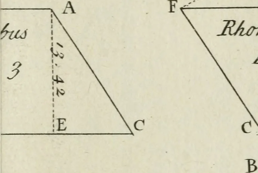 An illustration from The builder's dictionary, or, Gentleman and architect's companion : explaining not only the terms of art in all the several parts of architecture, but also containing the theory and practice of the various branches thereof ... : also necessary problems in arithmetic, geometry, mechanics, perspective, hydraulics, and other mathematical sciences : together with the quantities proportions, and prices of all kinds of materials used in building ..., 1734, leaf 238