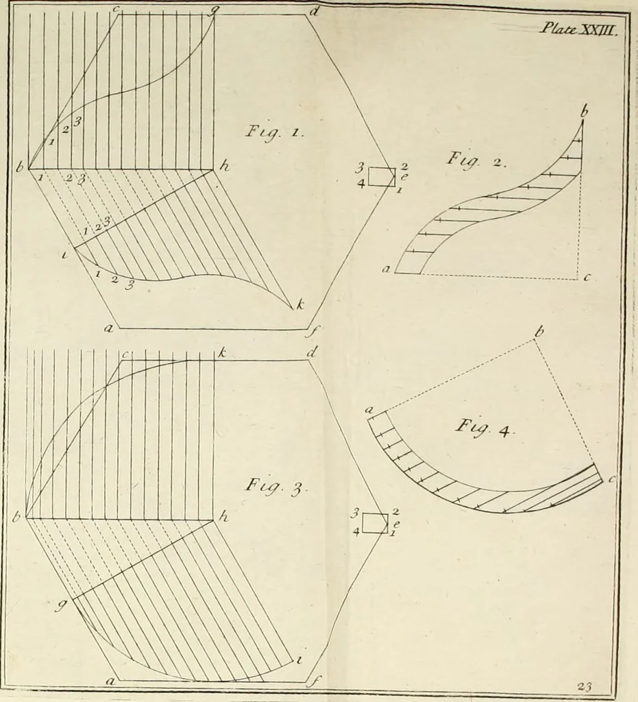 An illustration from The builder's dictionary, or, Gentleman and architect's companion : explaining not only the terms of art in all the several parts of architecture, but also containing the theory and practice of the various branches thereof ... : also necessary problems in arithmetic, geometry, mechanics, perspective, hydraulics, and other mathematical sciences : together with the quantities proportions, and prices of all kinds of materials used in building ..., 1734, leaf 249