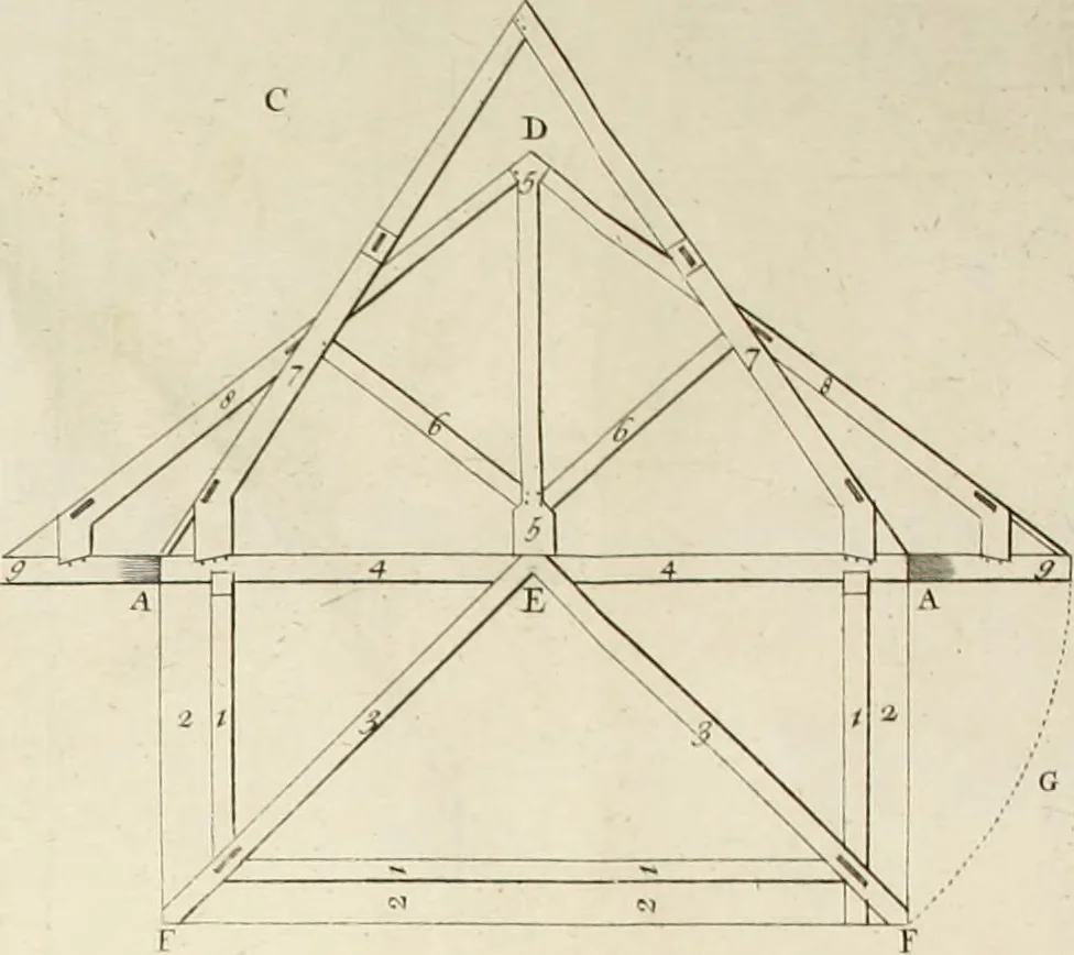 An illustration from The builder's dictionary, or, Gentleman and architect's companion : explaining not only the terms of art in all the several parts of architecture, but also containing the theory and practice of the various branches thereof ... : also necessary problems in arithmetic, geometry, mechanics, perspective, hydraulics, and other mathematical sciences : together with the quantities proportions, and prices of all kinds of materials used in building ..., 1734, leaf 251