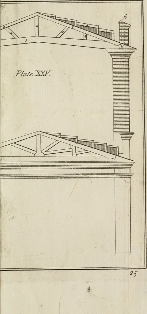 An illustration from The builder's dictionary, or, Gentleman and architect's companion : explaining not only the terms of art in all the several parts of architecture, but also containing the theory and practice of the various branches thereof ... : also necessary problems in arithmetic, geometry, mechanics, perspective, hydraulics, and other mathematical sciences : together with the quantities proportions, and prices of all kinds of materials used in building ..., 1734, leaf 252