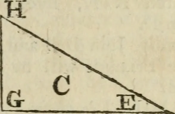 An illustration from The builder's dictionary, or, Gentleman and architect's companion : explaining not only the terms of art in all the several parts of architecture, but also containing the theory and practice of the various branches thereof ... : also necessary problems in arithmetic, geometry, mechanics, perspective, hydraulics, and other mathematical sciences : together with the quantities proportions, and prices of all kinds of materials used in building ..., 1734, leaf 272