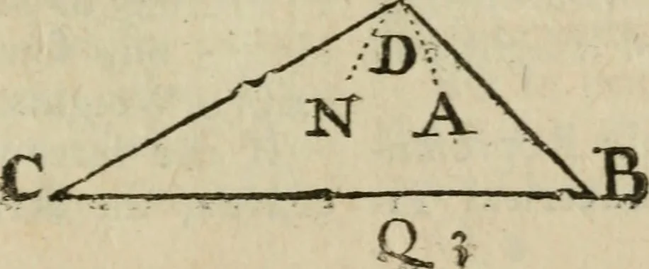 An illustration from The builder's dictionary, or, Gentleman and architect's companion : explaining not only the terms of art in all the several parts of architecture, but also containing the theory and practice of the various branches thereof ... : also necessary problems in arithmetic, geometry, mechanics, perspective, hydraulics, and other mathematical sciences : together with the quantities proportions, and prices of all kinds of materials used in building ..., 1734, leaf 272