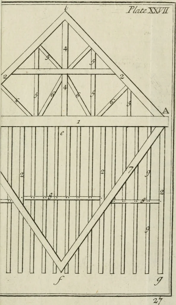 An illustration from The builder's dictionary, or, Gentleman and architect's companion : explaining not only the terms of art in all the several parts of architecture, but also containing the theory and practice of the various branches thereof ... : also necessary problems in arithmetic, geometry, mechanics, perspective, hydraulics, and other mathematical sciences : together with the quantities proportions, and prices of all kinds of materials used in building ..., 1734, leaf 310