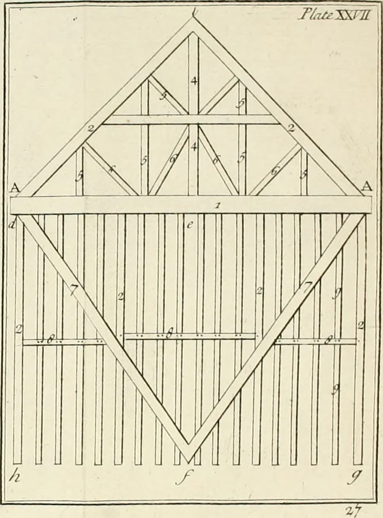 An illustration from The builder's dictionary, or, Gentleman and architect's companion : explaining not only the terms of art in all the several parts of architecture, but also containing the theory and practice of the various branches thereof ... : also necessary problems in arithmetic, geometry, mechanics, perspective, hydraulics, and other mathematical sciences : together with the quantities proportions, and prices of all kinds of materials used in building ..., 1734, leaf 311